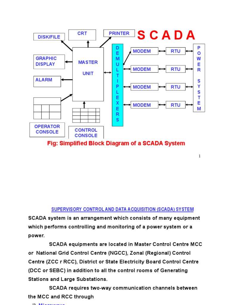 scada system schematic diagram