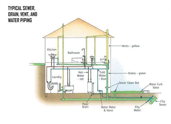 schematic bathtub drain plumbing diagram