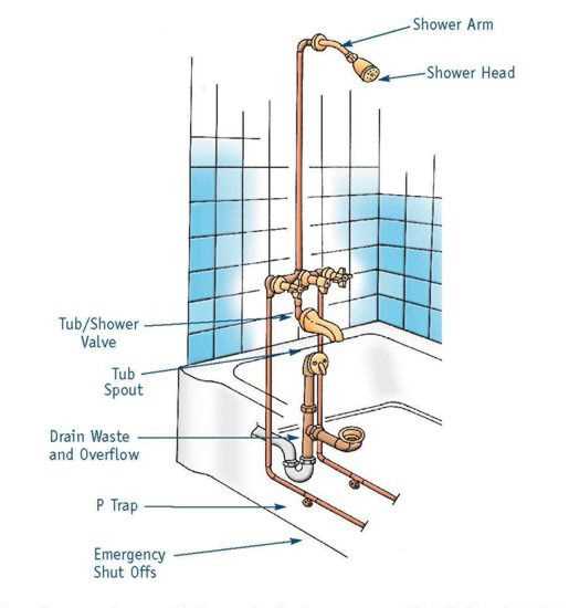 schematic bathtub drain plumbing diagram