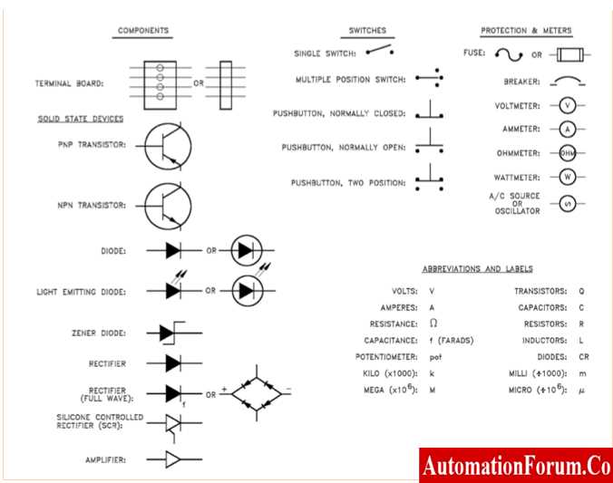 schematic diagram basic symbols png
