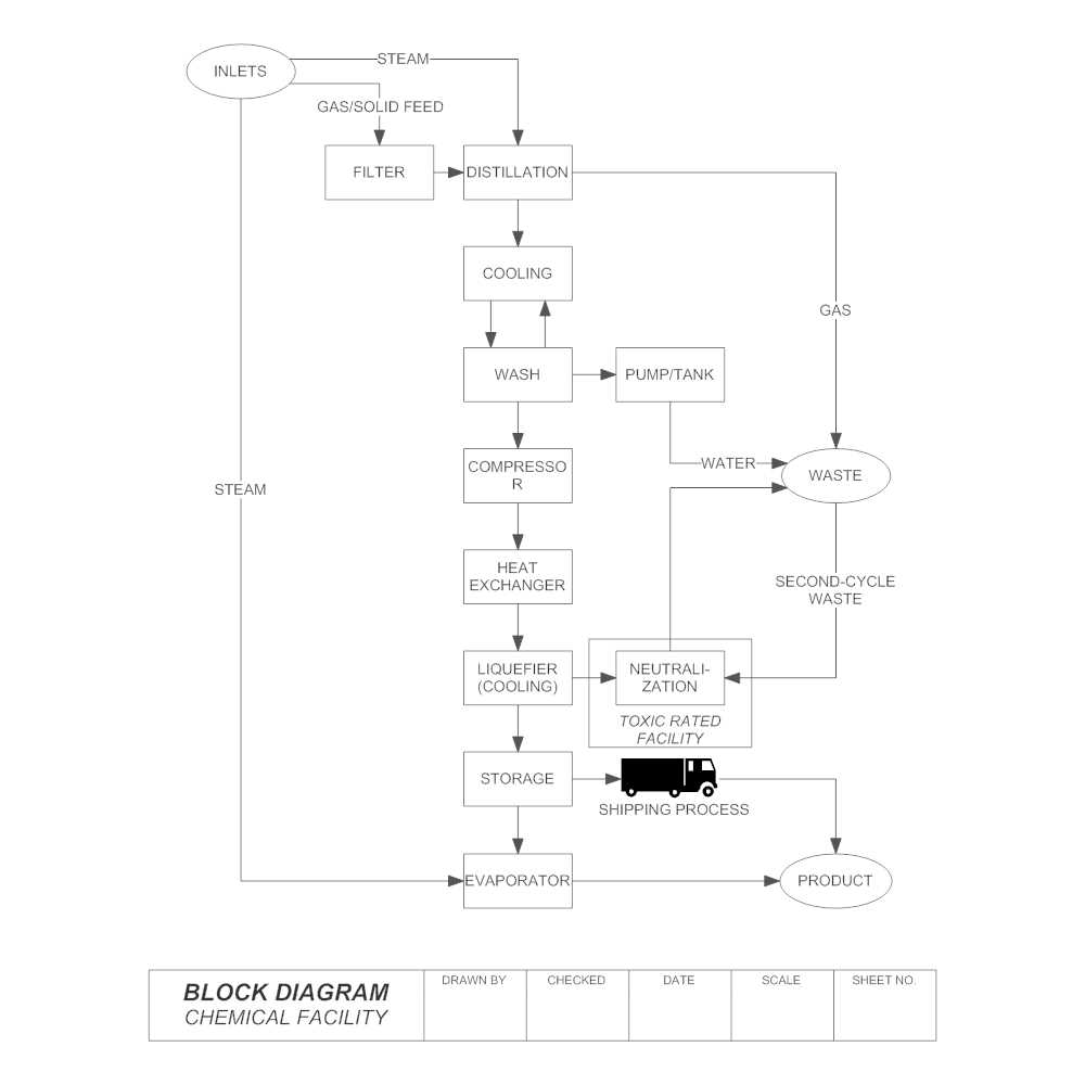 schematic diagram components meaning