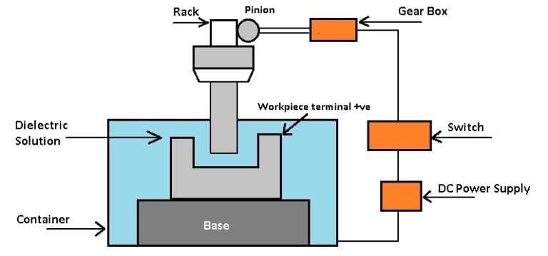 schematic diagram electric discharge machining