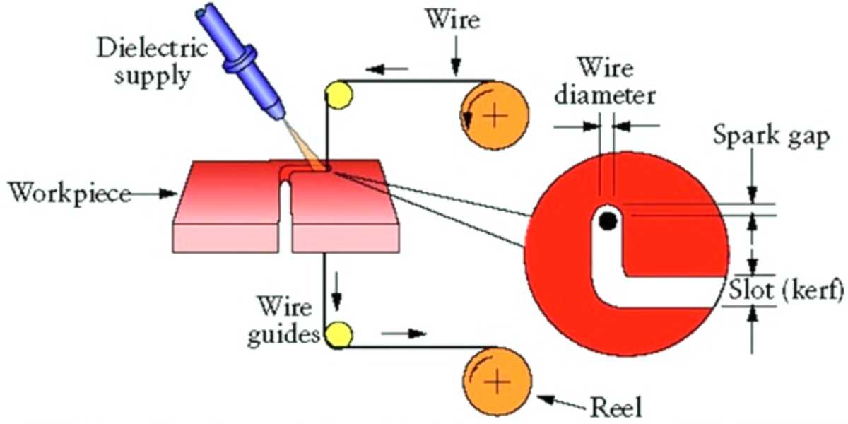 schematic diagram electric discharge machining