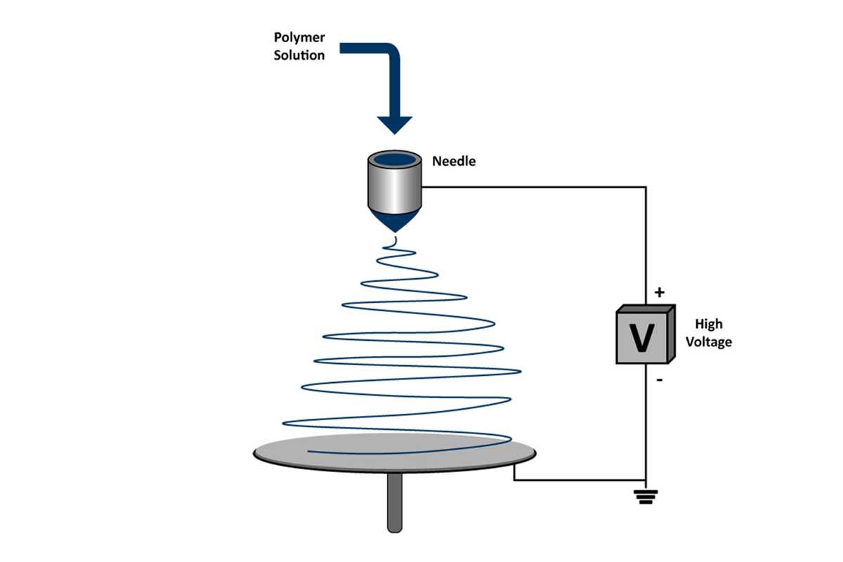 schematic diagram electrospinning