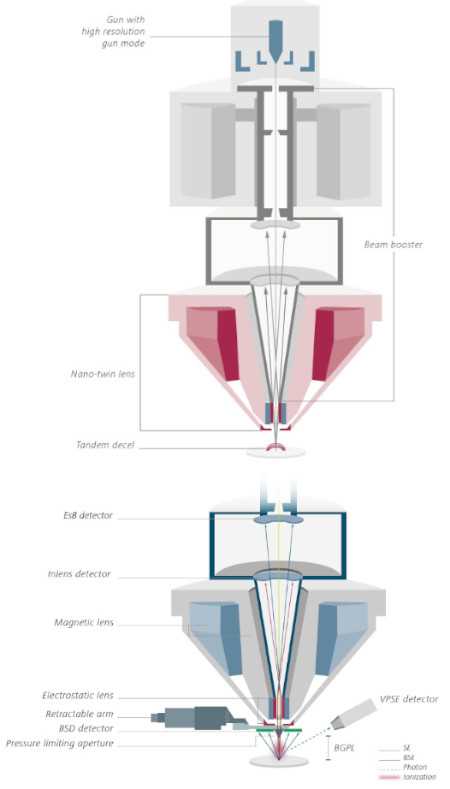 schematic diagram for sem