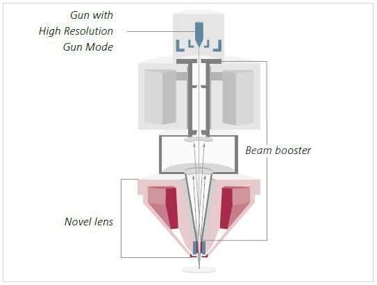 schematic diagram for sem