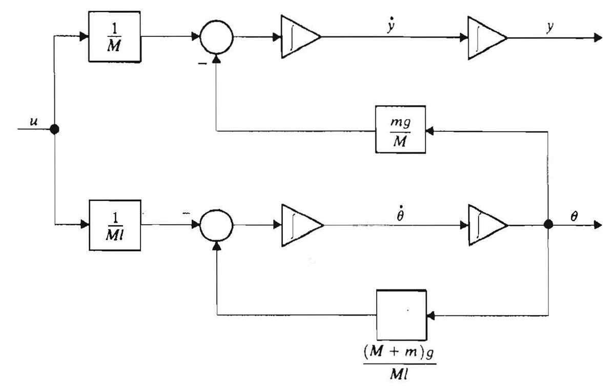 schematic diagram math