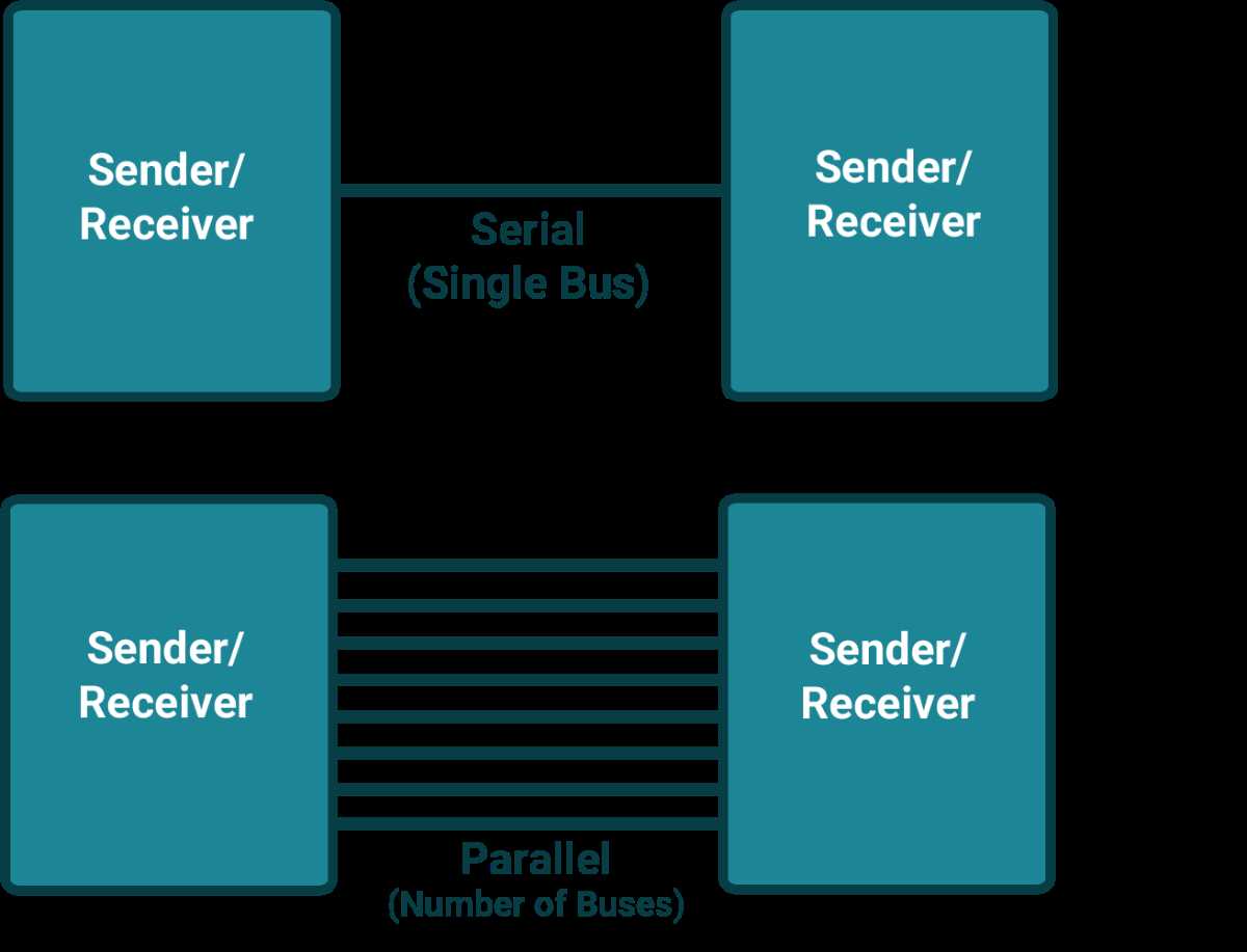 schematic diagram of 8051 microcontroller