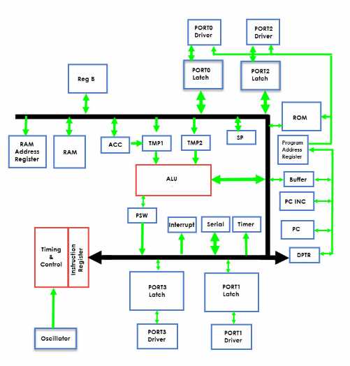 schematic diagram of 8051 microcontroller