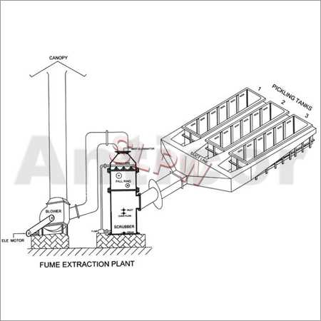 schematic diagram of air pollution control facility