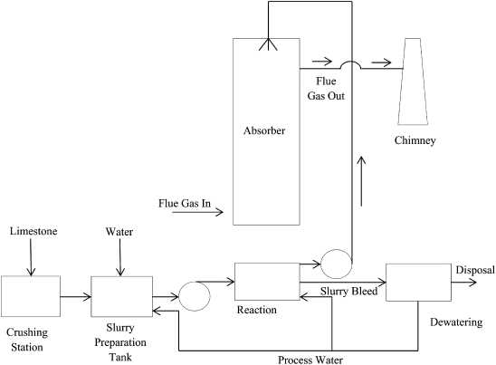 schematic diagram of air pollution control facility