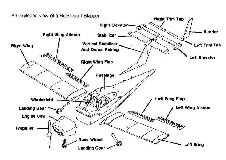 schematic diagram of airplane