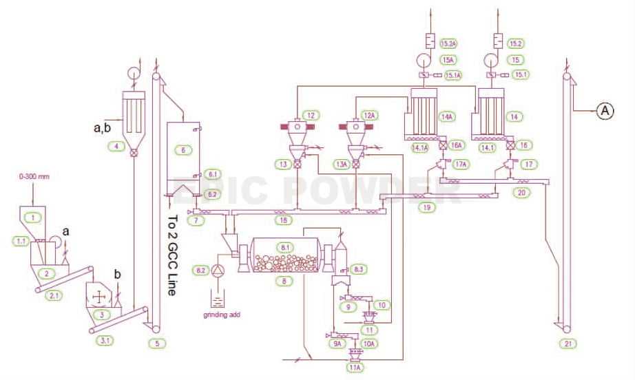 schematic diagram of ball mill