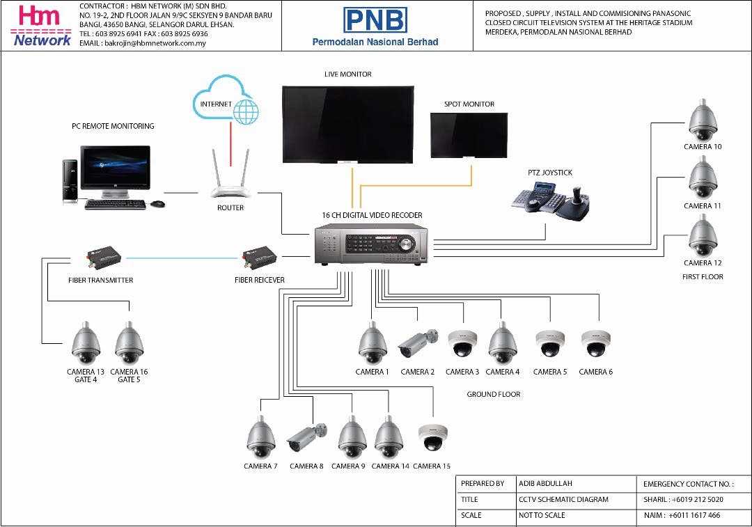schematic diagram of cctv camera
