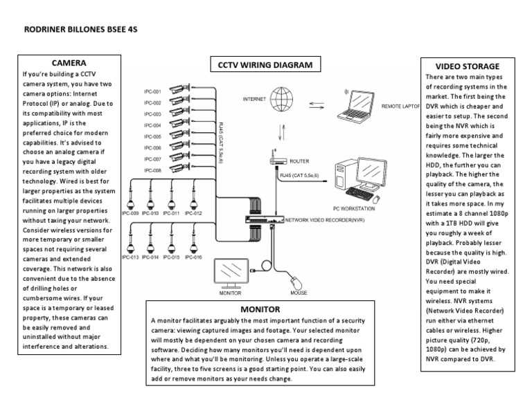 schematic diagram of cctv camera