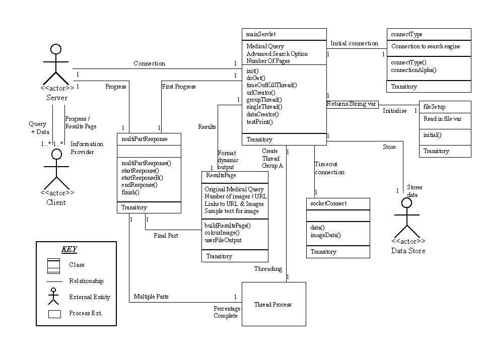 schematic diagram of client server architecture schematic diagram of client server architecture