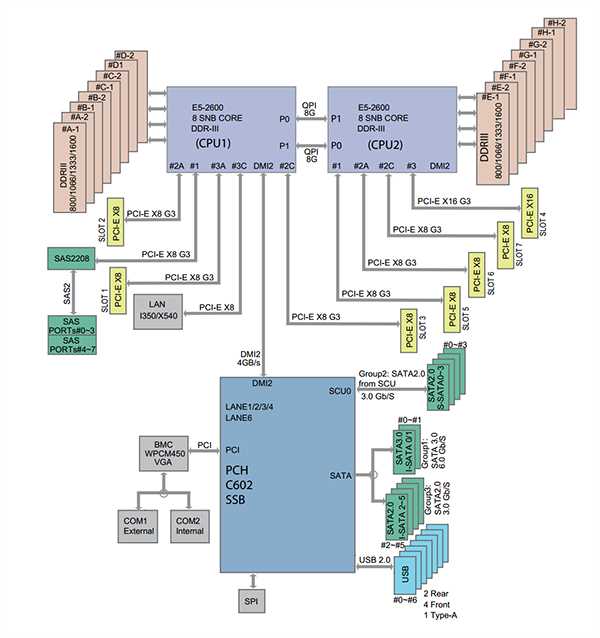 schematic diagram of cpu