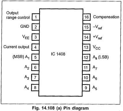 schematic diagram of dac distribution systems