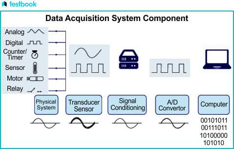 schematic diagram of dac distribution systems
