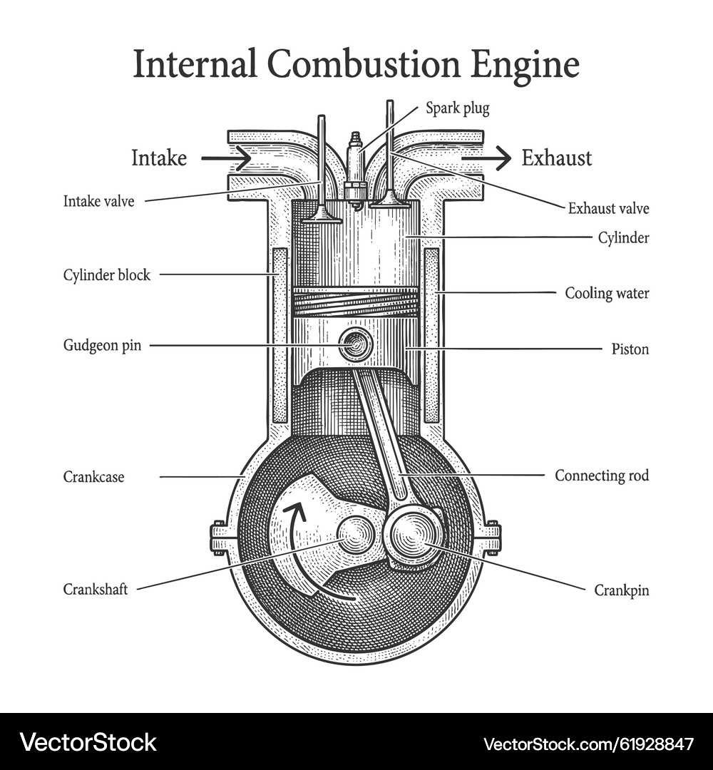 schematic diagram of internal combustion engine