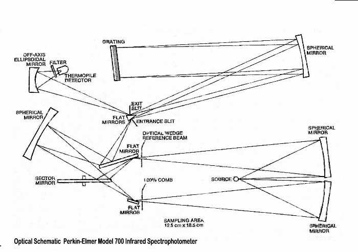 schematic diagram of ir spectrophotometer