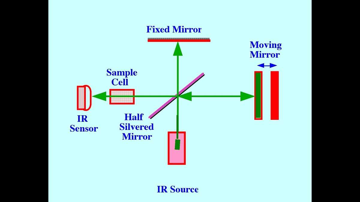schematic diagram of ir spectrophotometer