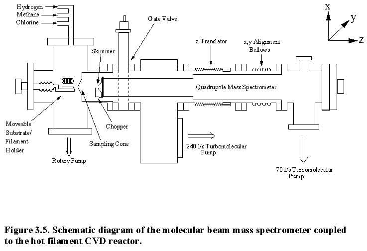schematic diagram of mass spectroscopy
