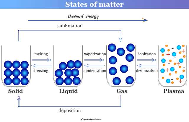 schematic diagram of matter definition