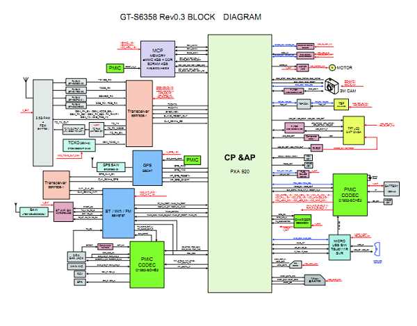 schematic diagram of mobile schematic diagram of mobile