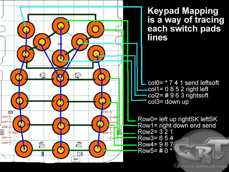 schematic diagram of mobile phone