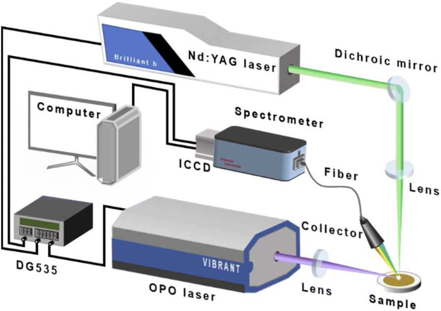 schematic diagram of nd yag laser
