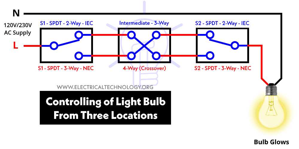 schematic diagram of one lamp controlled by two 3 way switches
