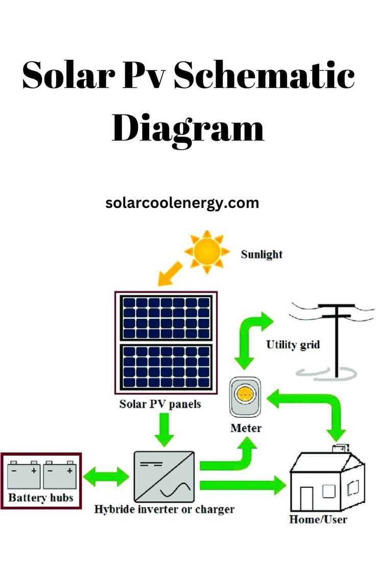 schematic diagram of solar energy