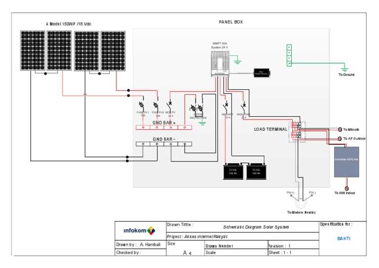 schematic diagram of solar energy