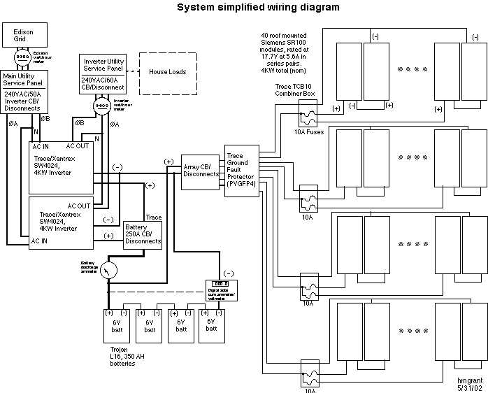 schematic diagram of solar energy