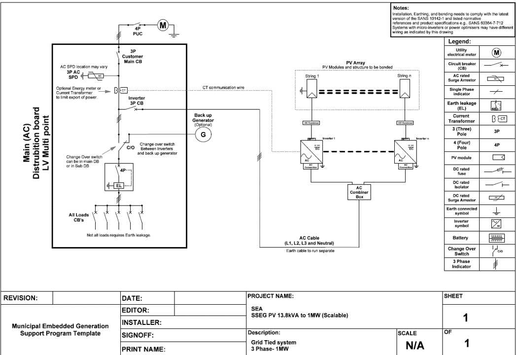 schematic diagram of solar panel installation