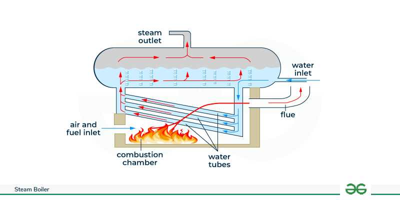 schematic diagram of steam boiler