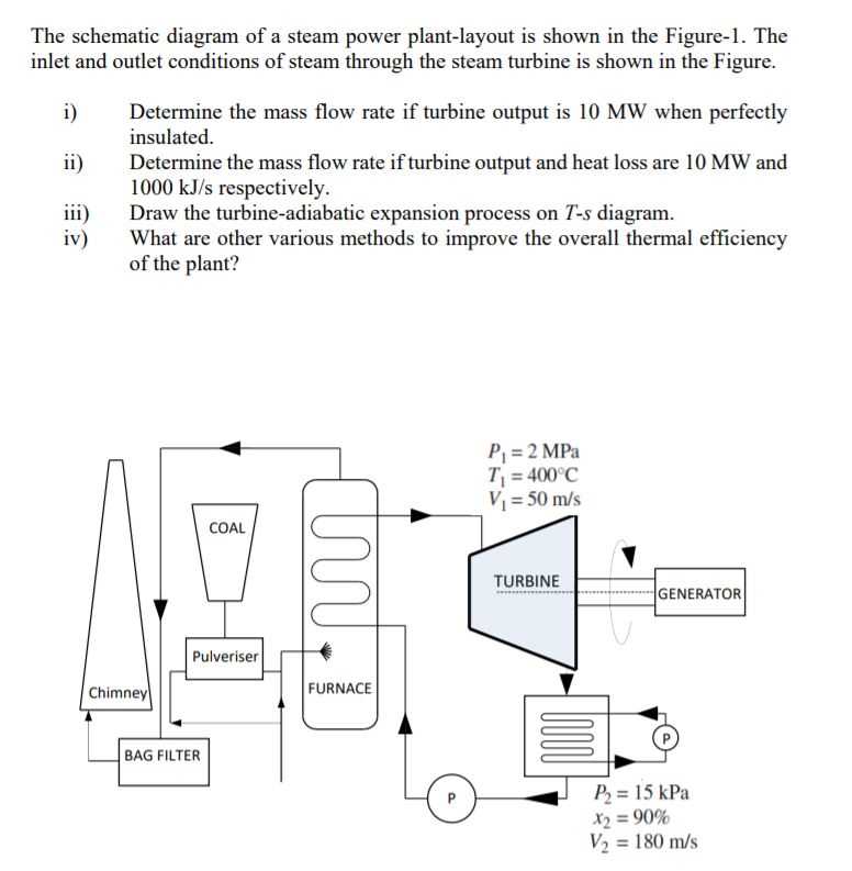 schematic diagram of steam power station