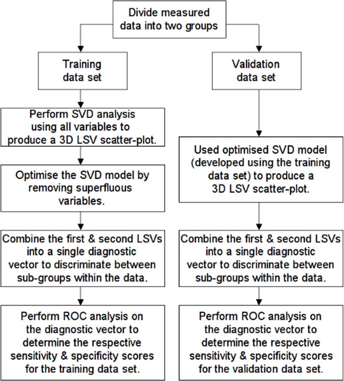 schematic diagram of the data statistics