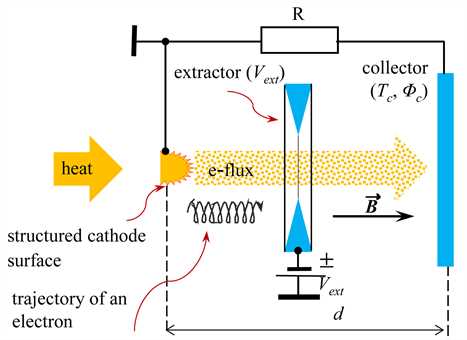 schematic diagram of thermal energy