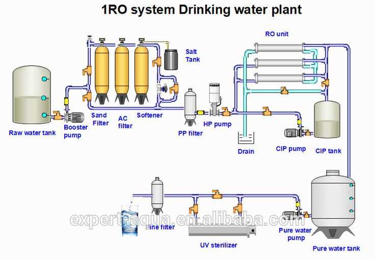schematic diagram of water treatment system