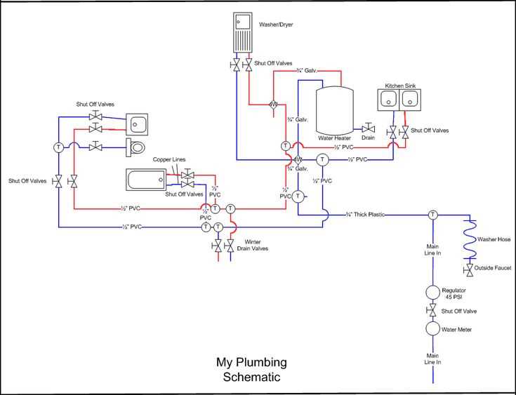 schematic diagram plumbing