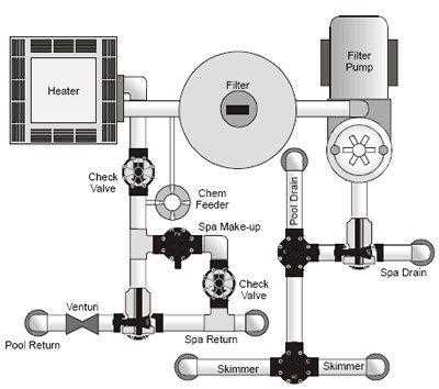 schematic diagram plumbing