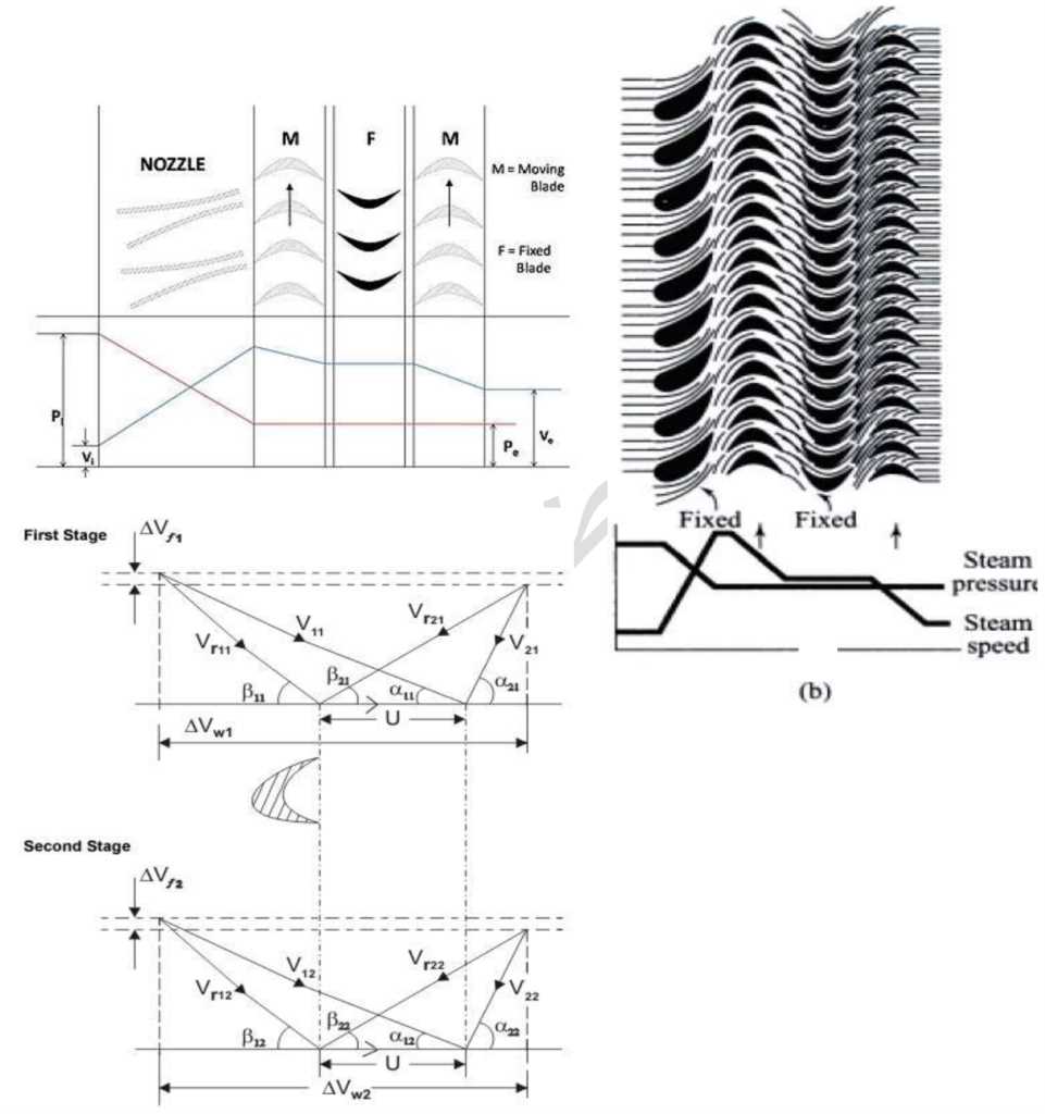 schematic diagram simple impulse turbine