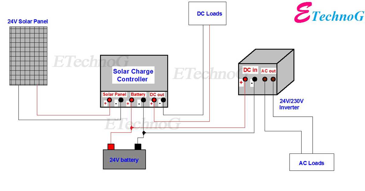 schematic diagram solar panel installation