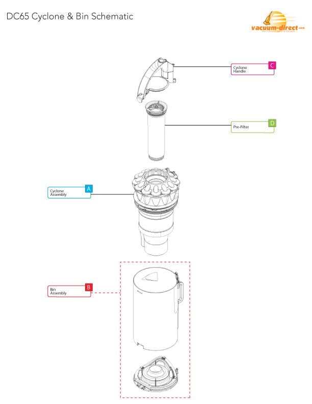 schematic dyson dc65 parts diagram schematic dyson dc65 parts diagram