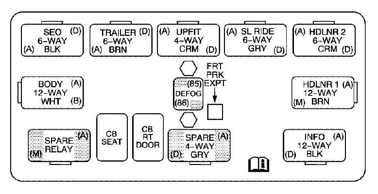 schematic pinout diagram wiring 2004 yukon xl wiring