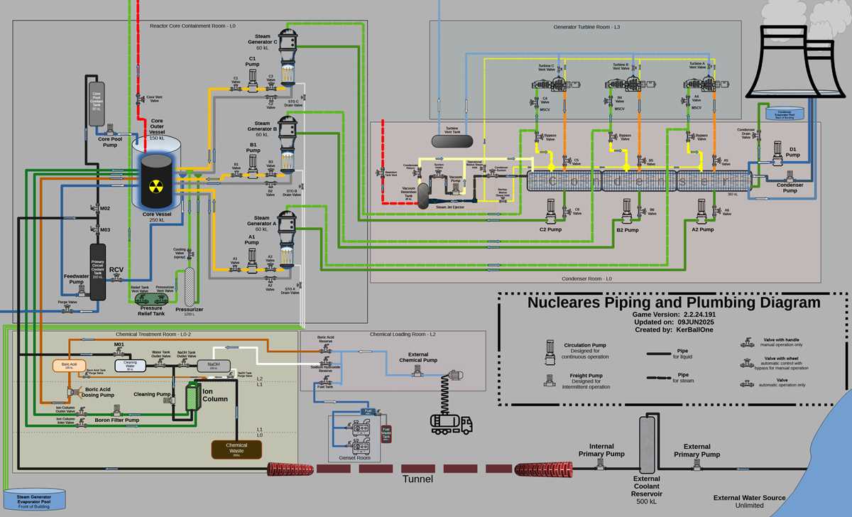 schematic piping diagram