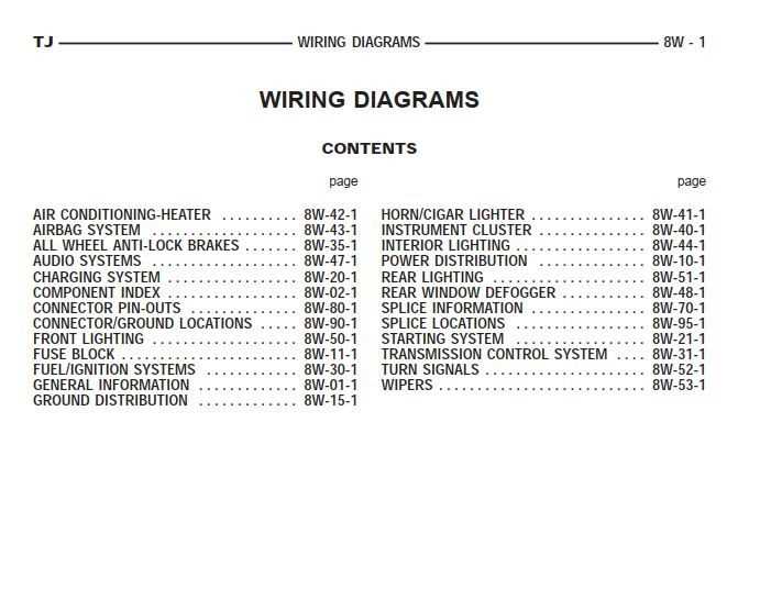 schematic wiring diagram jeep tj
