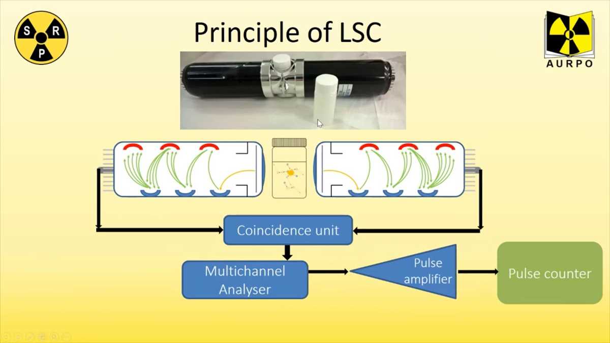 scintillation counter schematic diagram